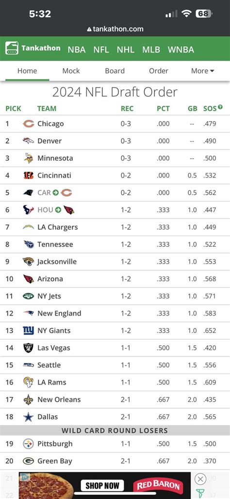 current nfl draft predictions