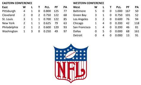 current nfl standings 2021