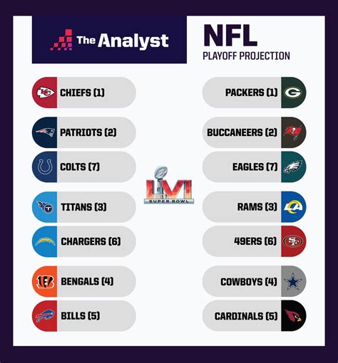 current nfl standings by the week