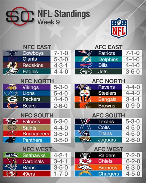 current nfl standings today