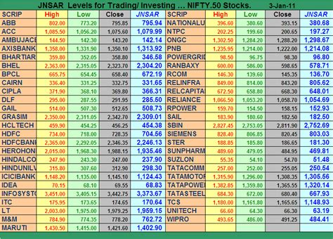 current nifty 50 stocks list