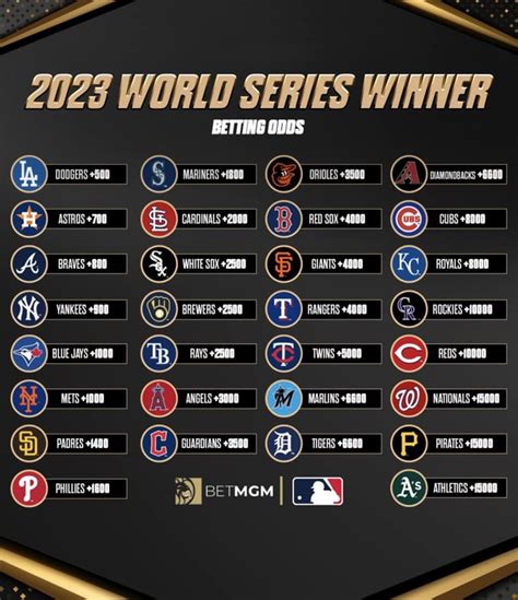 current odds to win world series