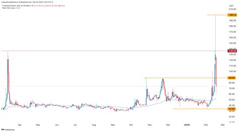 Current Pi Network Price