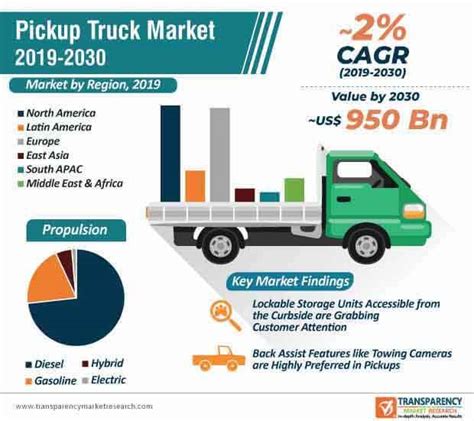 current pickup truck market