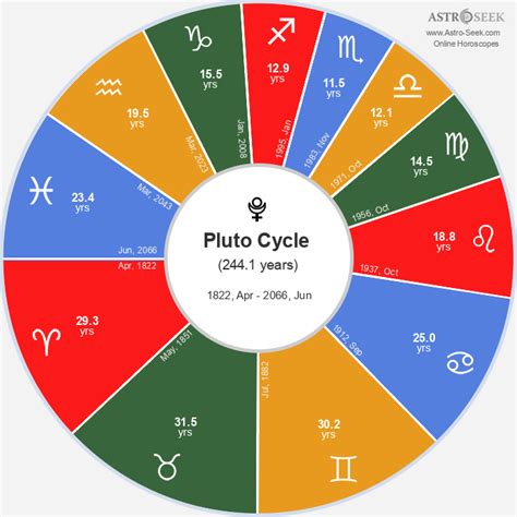 current planetary positions astro seek