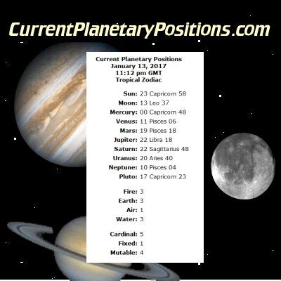 Current Planetary Positions Horoscope