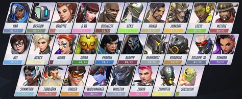 current players on overwatch