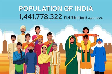 current population in india