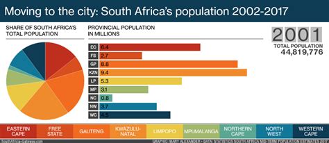 current population in south africa