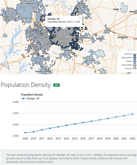 current population of raleigh nc