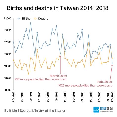 current population of taiwan