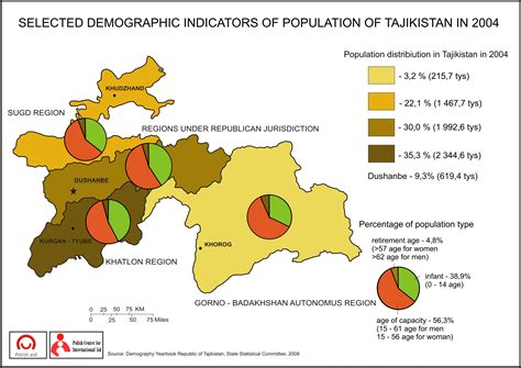 current population of tajikistan