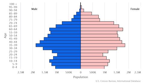 current population of ukraine 2023