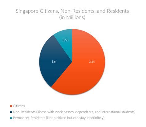 current population singapore