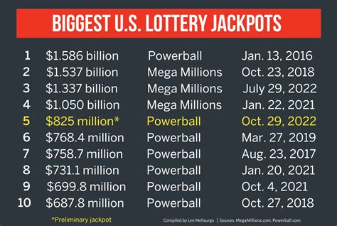 current powerball jackpot statistics