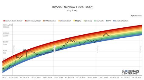 current price of bitcoin live