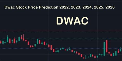 current price of dwac stock