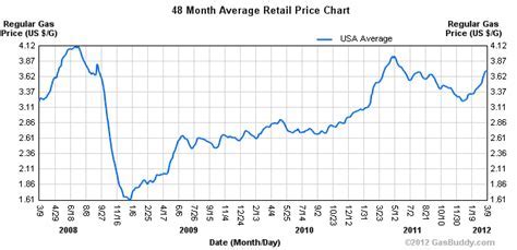 current price of propane in ohio