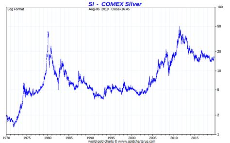 current price of sterling