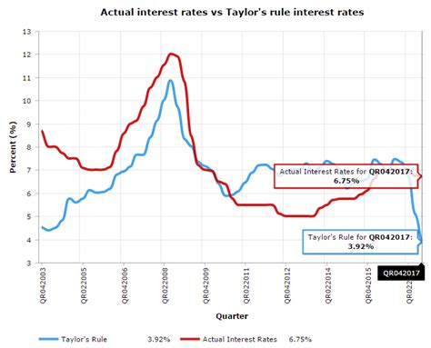 current prime interest rate south africa 2024