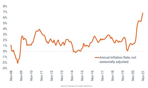 current rate of inflation 2024