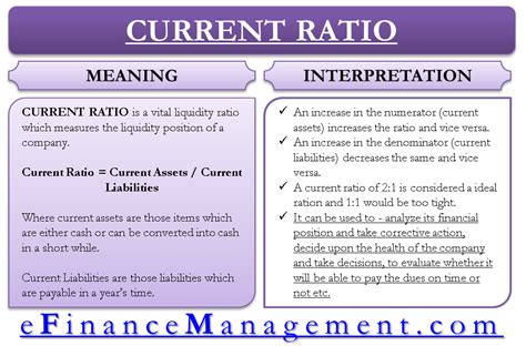 current ratio interpretation example