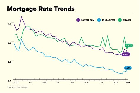 current refinance interest rates