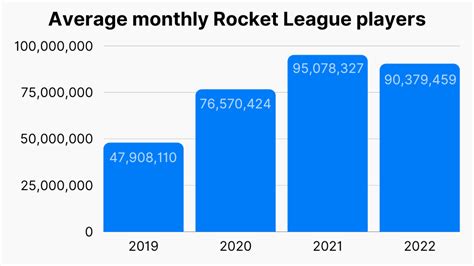 current rocket league player count