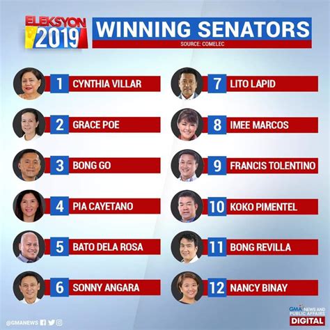 current senators of the philippines 2022