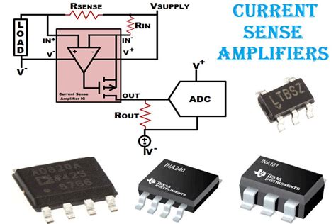 Current Sense Amplifier Chips