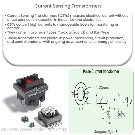 Current Sense Transformer