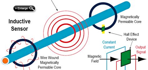Current Sensing Options