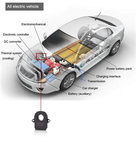 Current Sensor In Car