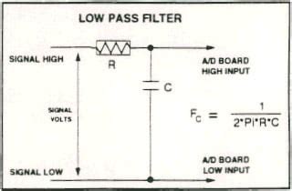 Current Sensor Low Pass Filter