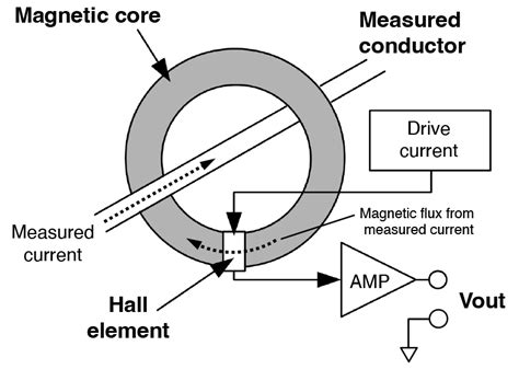 Current Sensor Working Principle