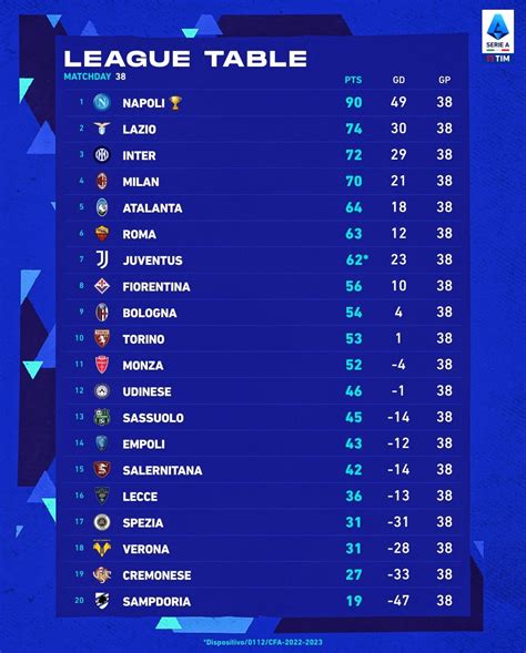 current serie a table