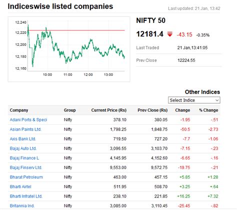 current share price india rediff.com