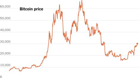 Current Share Price Of Bitcoin