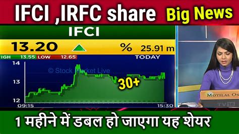 current share price of ifci