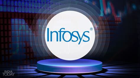 current share price of infosys ltd