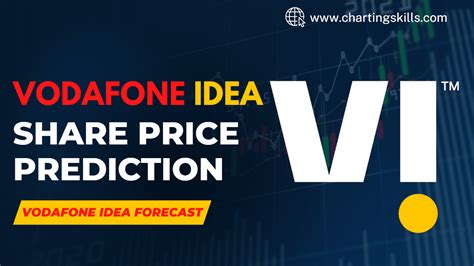 current share price of vodafone idea