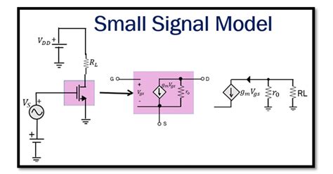 current source in small signal model
