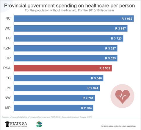 current state of healthcare in south africa