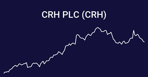 current stock price crh