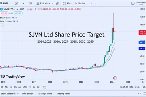 current stock price for target