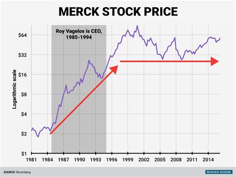 current stock price of merck
