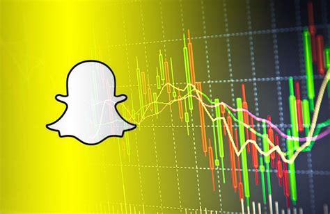 current stock price of snapchat