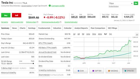 current stock price td