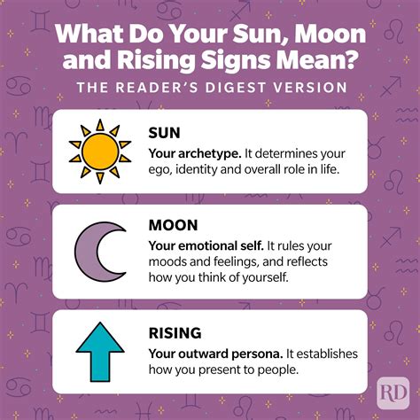Current Sun Sign