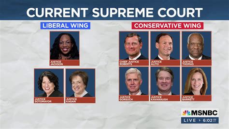 current supreme court justices party